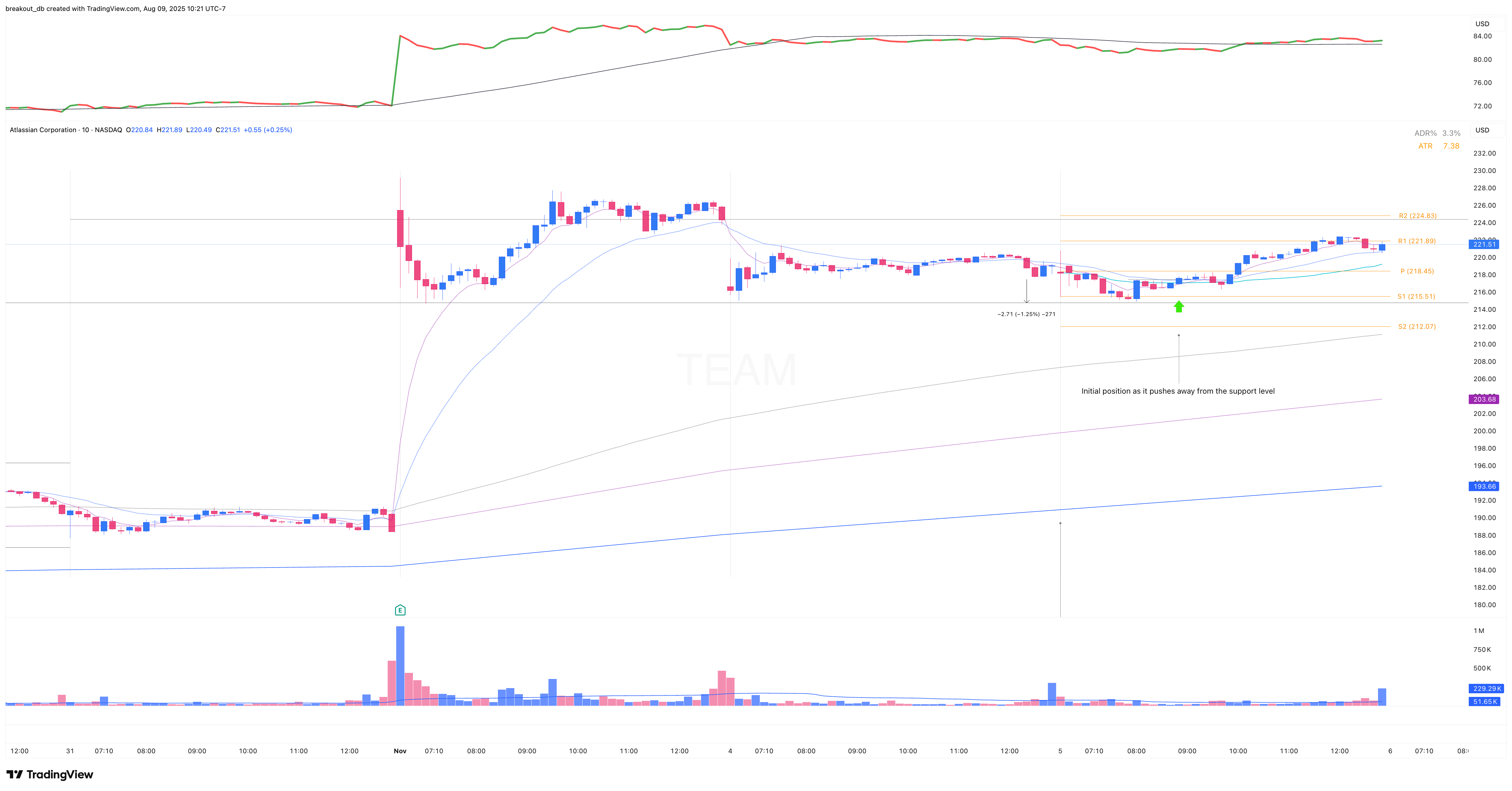 TEAM - Episodic Pivot - 2024-11-01 intraday entry
