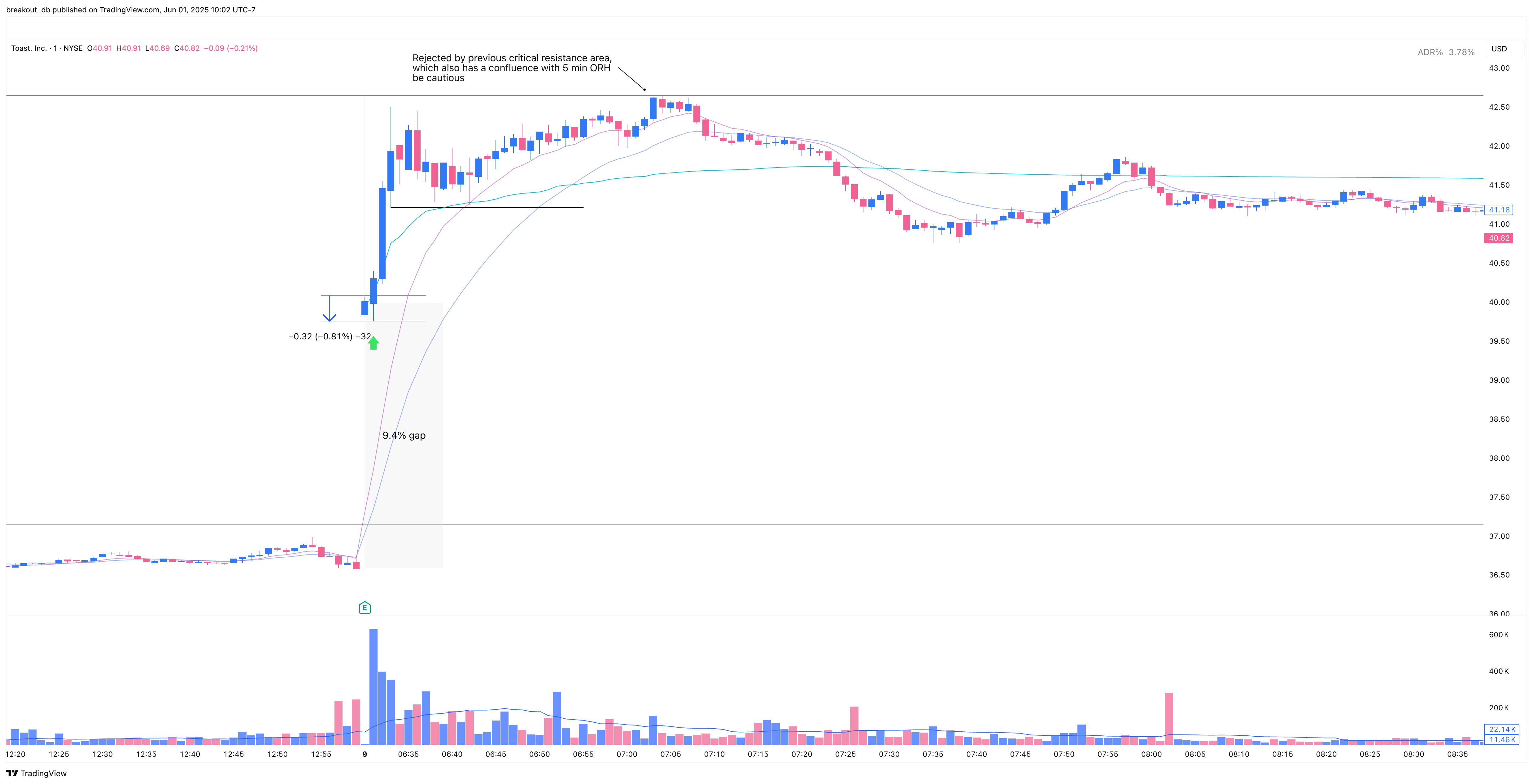 TOST - Episodic Pivot - 2025-05-09 intraday entry