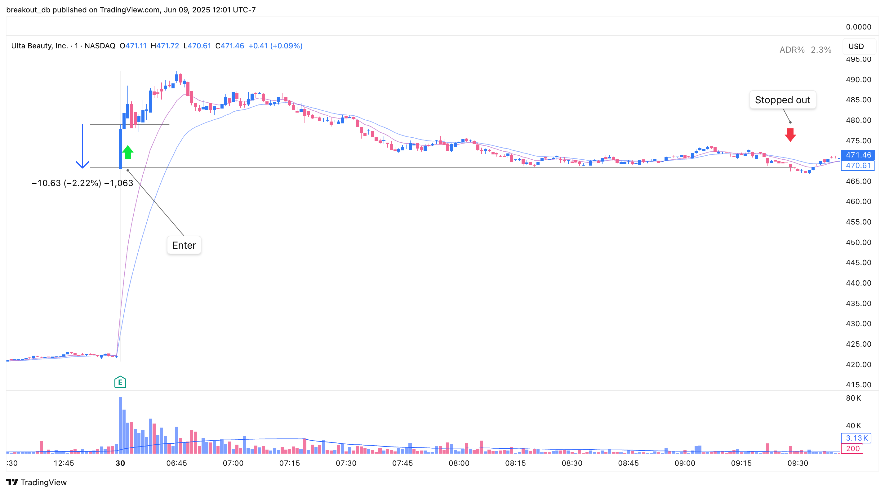 ULTA - Episodic Pivot - 2025-05-30 intraday entry