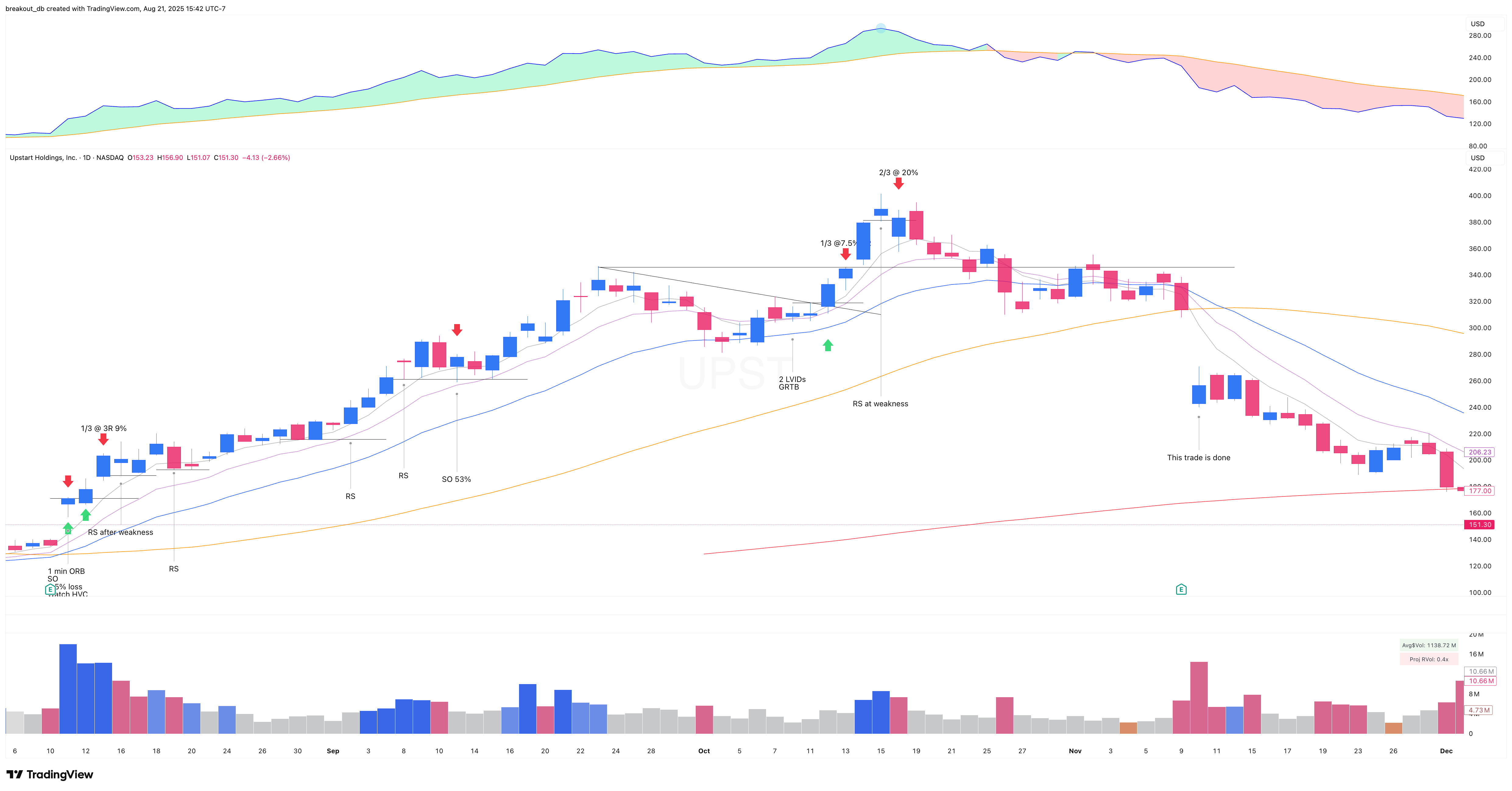 UPST 2020 Model Book daily chart (continued)