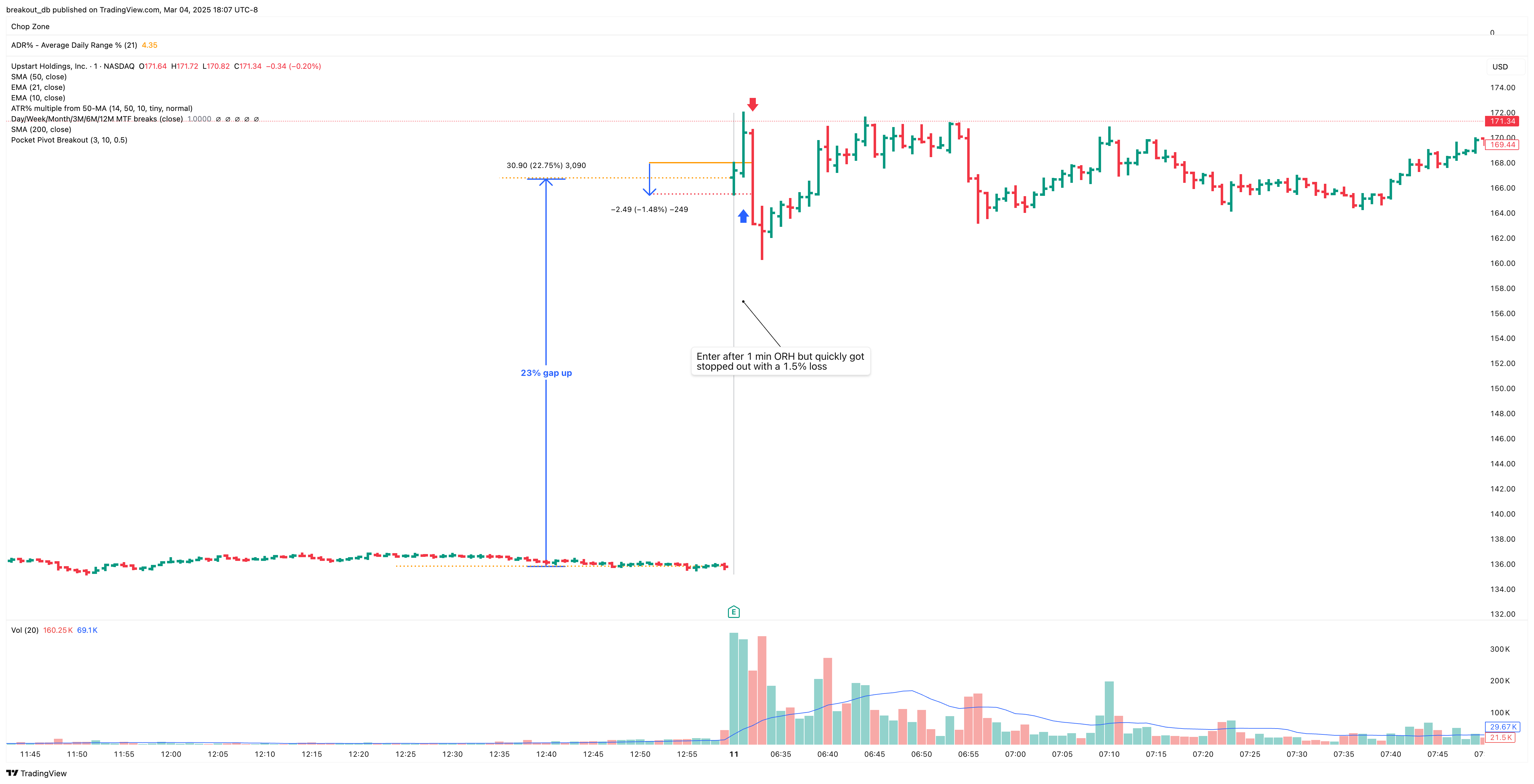 UPST - Episodic Pivot - 2021-08-11 intraday entry