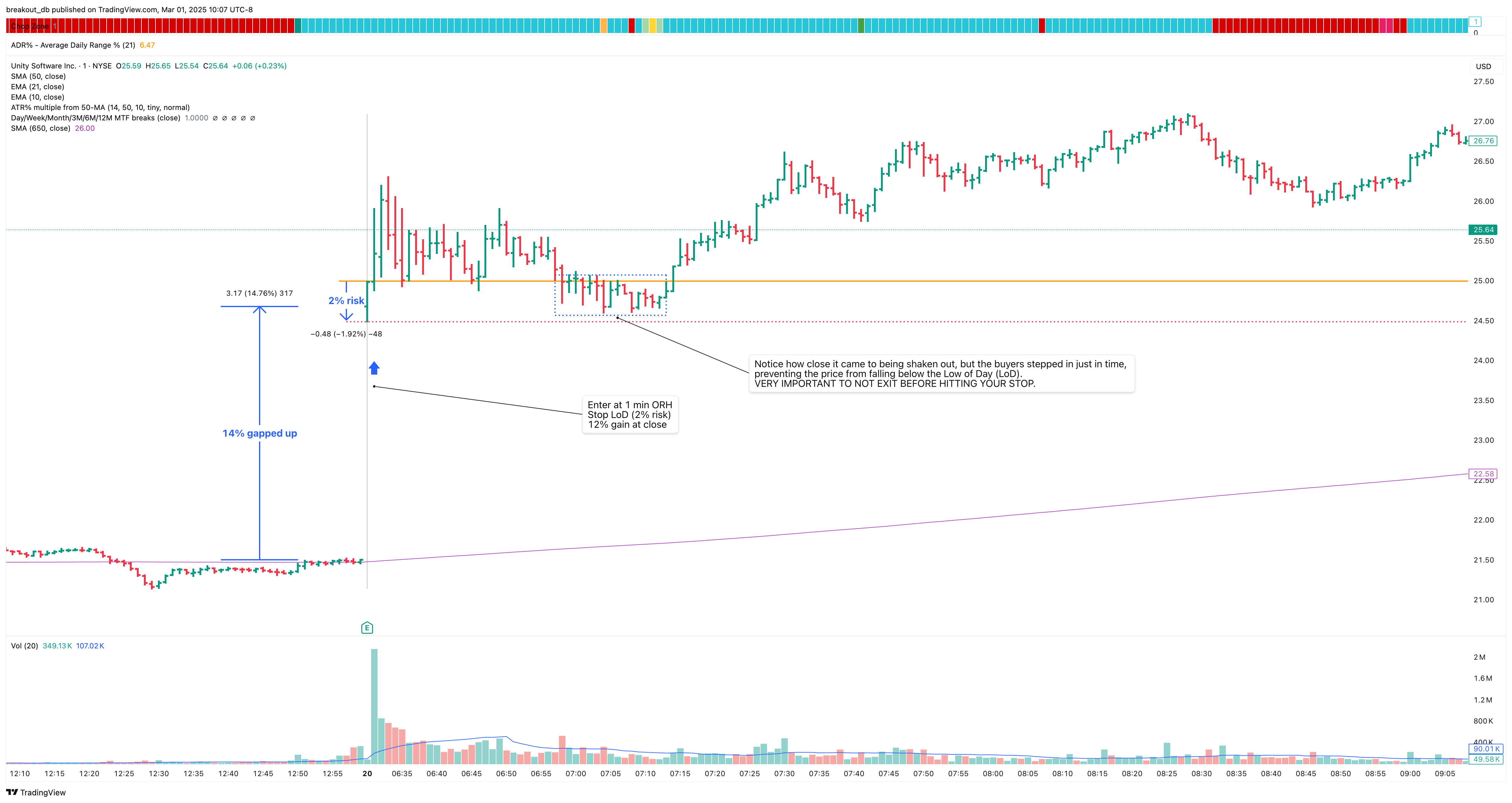 U - Episodic Pivot - 2025-02-20 intraday entry