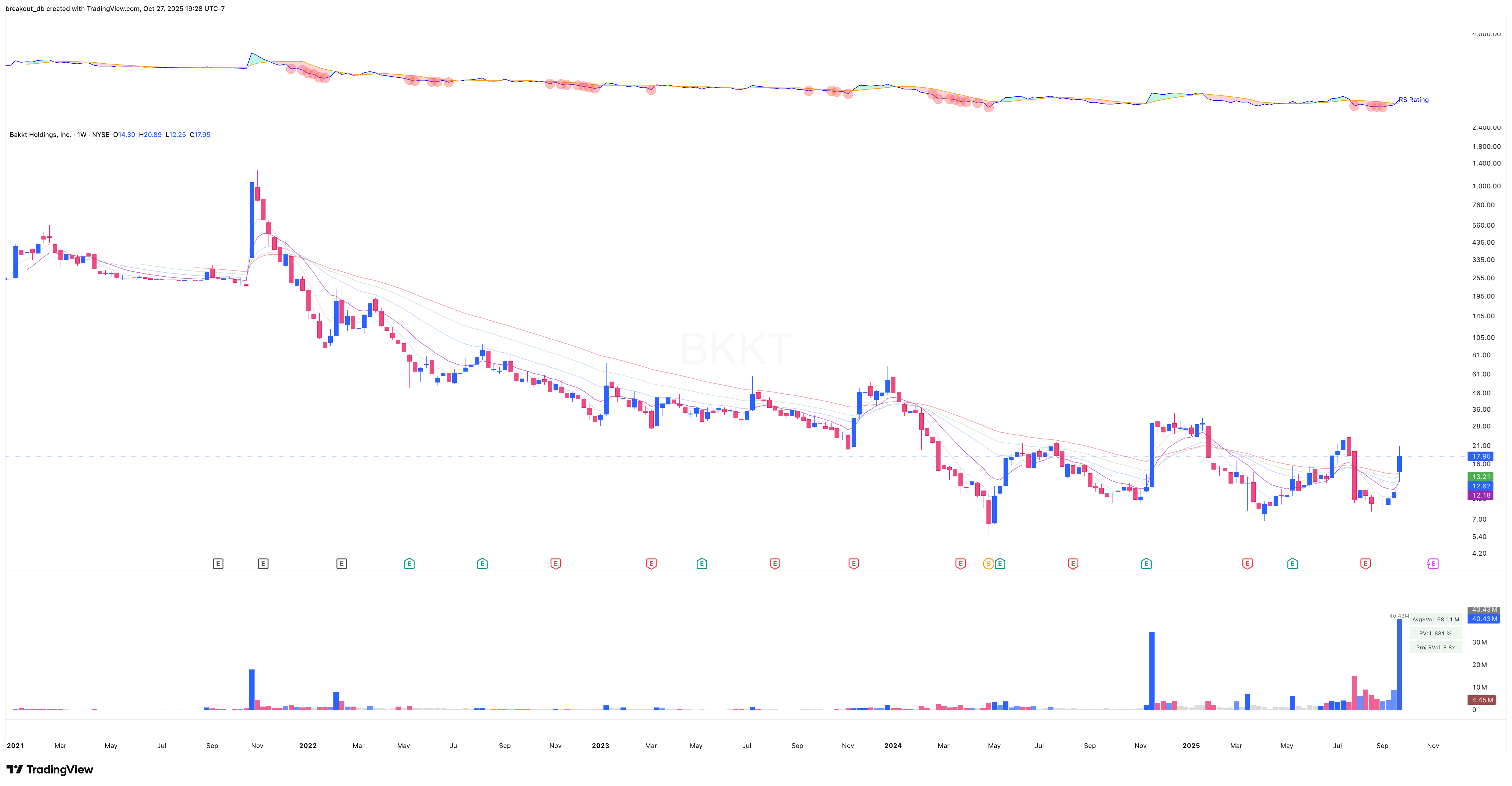 BKKT - High Tight Flag - 2025-09-29 before breakout weekly