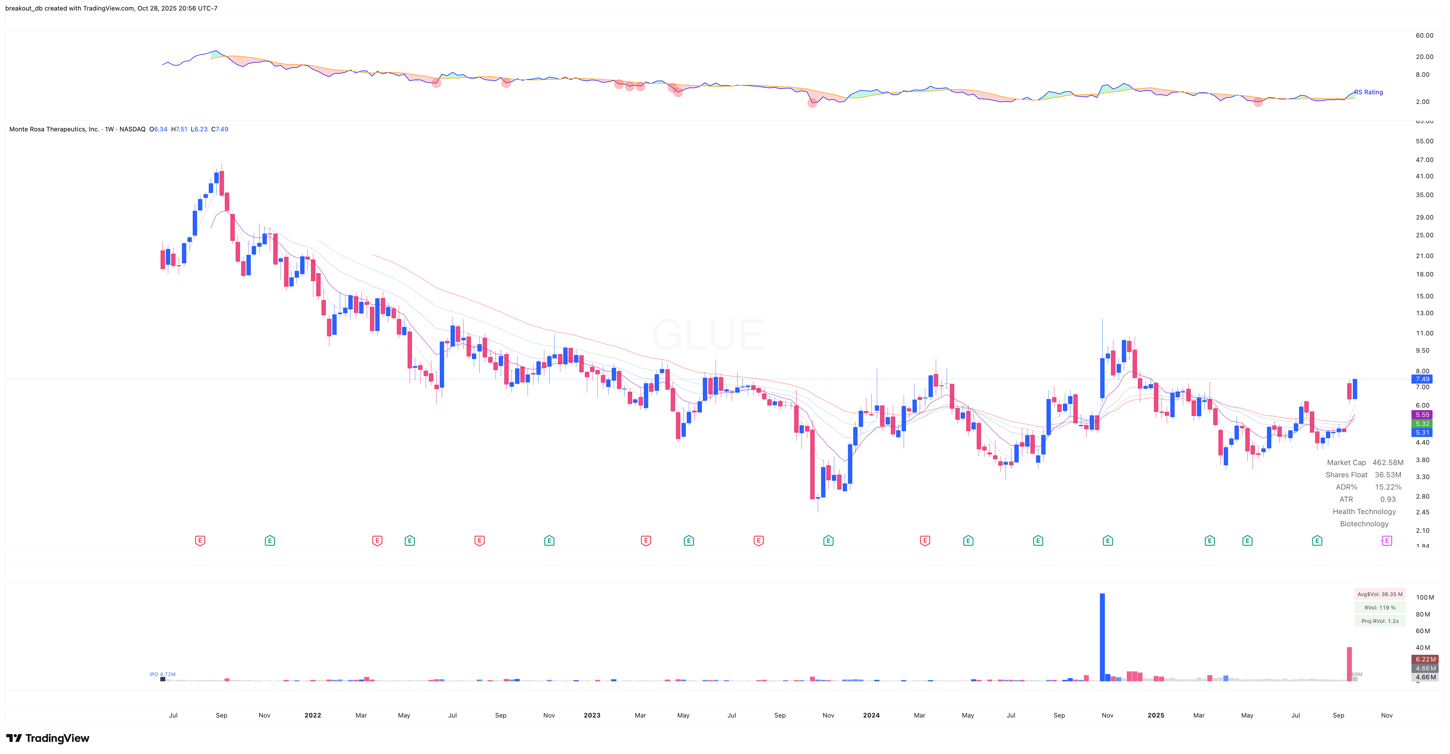 GLUE - High Tight Flag - 2025-09-24 before breakout weekly